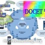 Piattaforma-Web-Docet-Pro