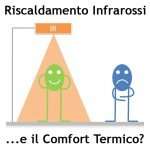 Riscaldamento-infrarossi-risparmio-energetico Riscaldamento-infrarossi-risparmio-energetico
