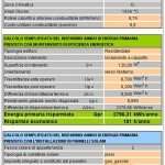 Calcolo Risparmio Energetico Cappotto Termico, Sostituzione Infissi, Installazione Pannelli Solari: Foglio Excel Gratuito Calcolo Risparmio Energetico Cappotto Termico, Sostituzione Infissi, Installazione Pannelli Solari: Foglio Excel Gratuito