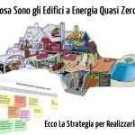 Edifici a Energia Quasi Zero e Piano di Azione per l