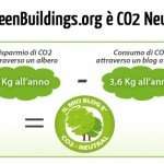 MyGreenBuildings.org è CO2 Neutral