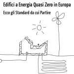 Edifici a Energia Quasi Zero nei Paesi Europei: Ecco gli Standard Esistenti da cui Partire