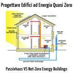 Progettare Edifici ad Energia Quasi Zero: Passivhaus vs Edifici a Energia Zero