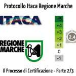 Protocollo Itaca Regione Marche: Il Processo di Certificazione Energetica e Ambientale