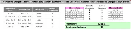 Calcolo-trasmittanza-termica-periodica-e-altre-proprietà-verifica-estiva Calcolo-trasmittanza-termica-periodica-e-altre-proprietà-verifica-estiva