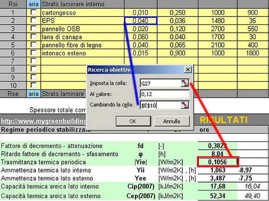 Ricerca obiettivo su trasmittanza termica periodica