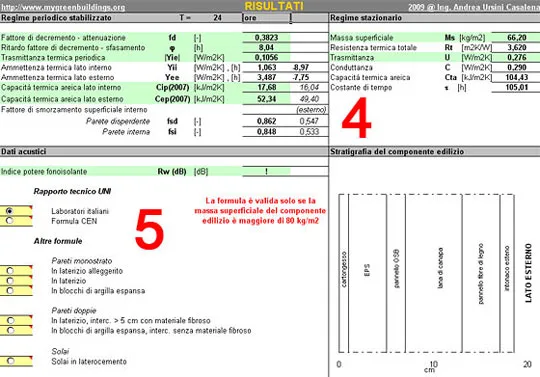 Leggi le proprietà termiche dinamiche