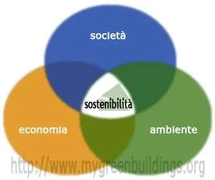 Triple-Bottom-Line Triple-Bottom-Line