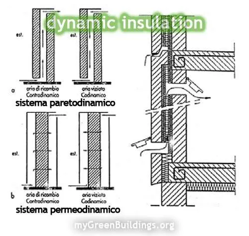 Isolamento-Dinamico-Sistemi Isolamento-Dinamico-Sistemi