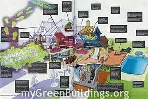 Metodologie di Calcolo del Fabbisogno di Energia Annuale per la Climatizzazione: Risultati a Confronto – Uniamo le Energie e Bioedilizia Italia Torino