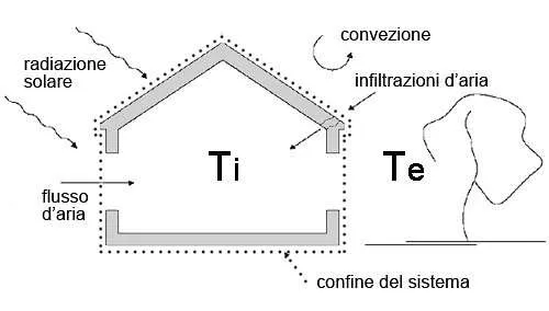 Flussi-termici-involucro-edilizio Flussi-termici-involucro-edilizio