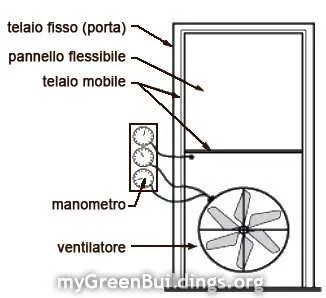 Blower-Door-Test-Componenti Blower-Door-Test-Componenti