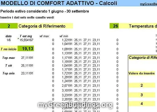 Comfort-Adattivo Comfort-Adattivo