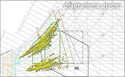Diagramma-Bioclimatico-Givoni Diagramma-Bioclimatico-Givoni