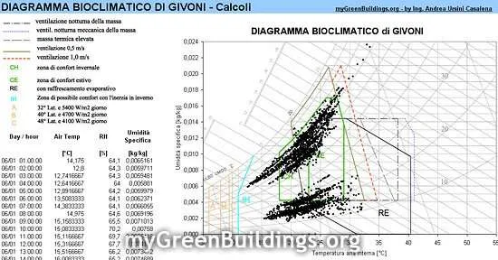 Diagramma-Bioclimatico-Givoni Diagramma-Bioclimatico-Givoni