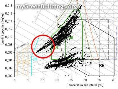 Esempio-Givoni Esempio-Givoni