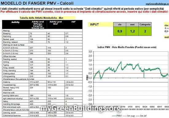 Fanger-PMV Fanger-PMV