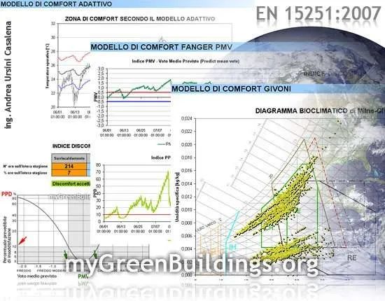Foglio-Calcolo-Excel-Gratis-Indici-Comfort-Termico-Igrometrico-