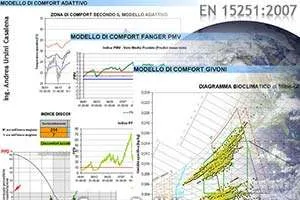 Valutare Benessere Abitativo e Comfort Ambientale: Foglio di Calcolo Excel Gratis per Calcolare gli Indici di Comfort Termico