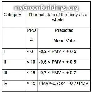 Limiti-PMV-PPD Limiti-PMV-PPD