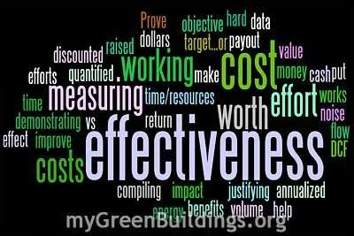 ROI-Return-on-Investment ROI-Return-on-Investment