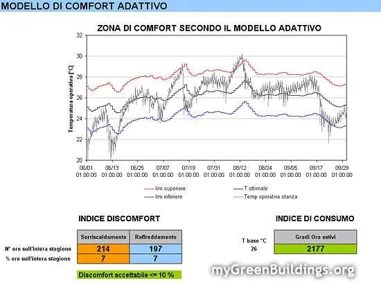 modello-comfort-adattivo modello-comfort-adattivo