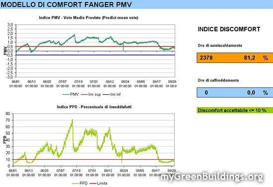 modello-comfort-fanger-pmv modello-comfort-fanger-pmv