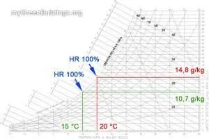 Diagramma-psicrometrico Diagramma-psicrometrico