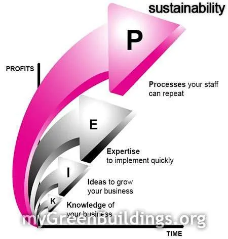 Sostenibilita-gestione-aziende-sviluppo-sostenibile