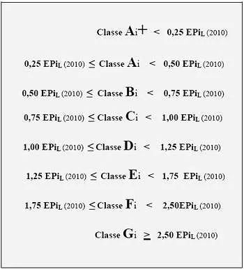 Classificazione prestazione energetica climatizzazione invernale EPi Classificazione prestazione energetica climatizzazione invernale EPi