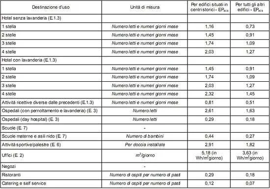 Epacs-limite-2010-Emilia-Romagna-edifici-non-residenziali Epacs-limite-2010-Emilia-Romagna-edifici-non-residenziali