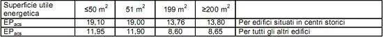 Epacs-limite-2010-Emilia-Romagna-edifici-residenziali Epacs-limite-2010-Emilia-Romagna-edifici-residenziali