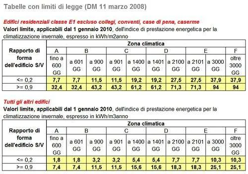 Epi-limite-di-legge-detrazioni-fiscali-55-DM-11-marzo-2008 Epi-limite-di-legge-detrazioni-fiscali-55-DM-11-marzo-2008