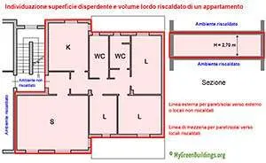 Calcolo superficie disperdente e volume riscaldato Calcolo superficie disperdente e volume riscaldato