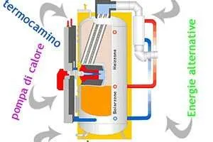Energie Rinnovabili e Convenzionali: Accumulo Termico e Cella Ecotermica, Sinergia tra Energie Alternative Energie Rinnovabili e Convenzionali: Accumulo Termico e Cella Ecotermica, Sinergia tra Energie Alternative