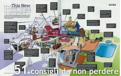 51 consigli utili sulle scelte di acquisto e sull’uso razionale dei principali apparecchi domestici 51 consigli utili sulle scelte di acquisto e sull’uso razionale dei principali apparecchi domestici