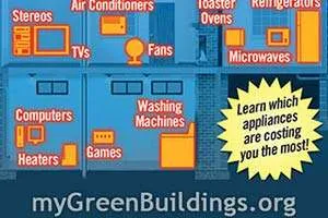 Risparmiare Energia Elettrica: Calcolo Consumi Energetici Degli Elettrodomestici con questa Semplice Formula Risparmiare Energia Elettrica: Calcolo Consumi Energetici Degli Elettrodomestici con questa Semplice Formula