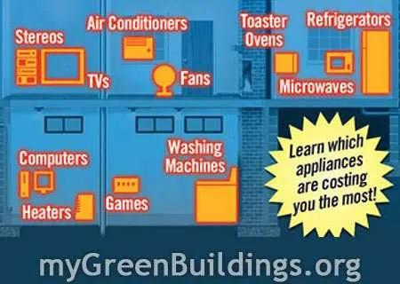 Risparmiare Energia Elettrica: Calcolo Consumi Energetici Degli Elettrodomestici con questa Semplice Formula