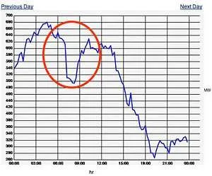 Decurtazione-tariffe-incentivanti Decurtazione-tariffe-incentivanti