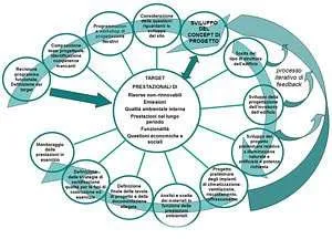 Approccio-olistico-progettazione-integrata Approccio-olistico-progettazione-integrata
