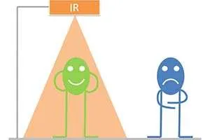Riscaldamento Infrarossi e Risparmio Energetico: ma il Benessere Termico? Riscaldamento Infrarossi e Risparmio Energetico: ma il Benessere Termico?