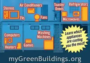 Calcolo Consumi Energetici Degli Elettrodomestici con questa Semplice Formula Calcolo Consumi Energetici Degli Elettrodomestici con questa Semplice Formula