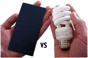 Energie Rinnovabili: Su Quali Puntare per una Crescita Sostenibile? Energie Rinnovabili: Su Quali Puntare per una Crescita Sostenibile?