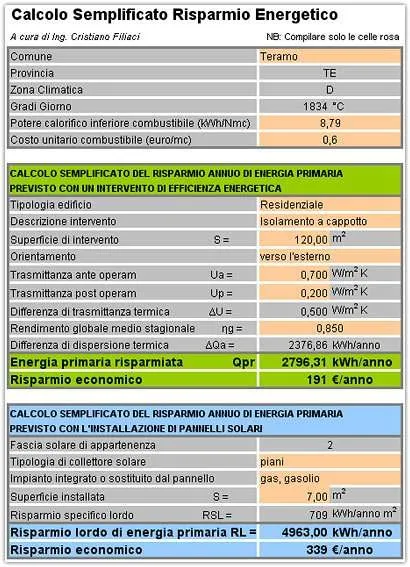 Calcolo Risparmio Energetico Cappotto Termico, Sostituzione Infissi, Installazione Pannelli Solari: Foglio Excel Gratuito