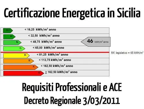 Certificazione Energetica degli Edifici nella Regione Sicilia alla Luce del Decreto Regionale 3 Marzo 2011