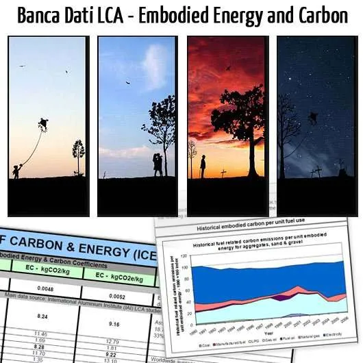 Life Cycle Assessment LCA: Banca Dati Energia Grigia ed Emissioni CO2 Incorporate nei Materiali Edili