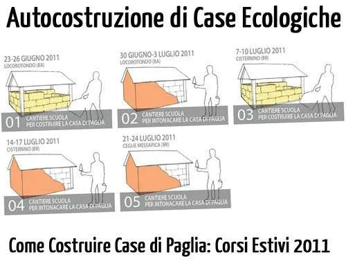 Autocostruzione di Case Ecologiche: Progettazione Partecipata e Case di Paglia ai Corsi di BAG offinicamobile