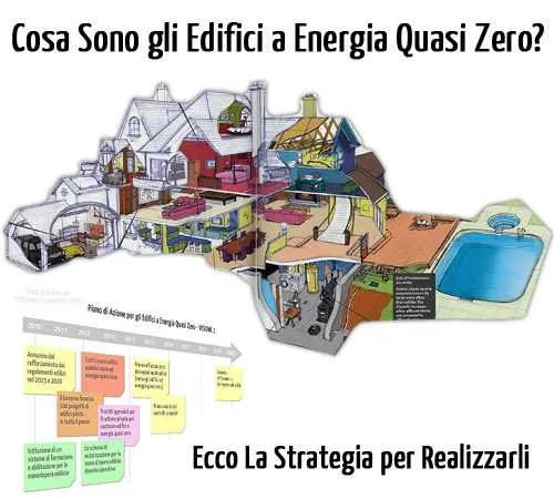 Edifici a Energia Quasi Zero e Piano di Azione per l'Efficienza Energetica