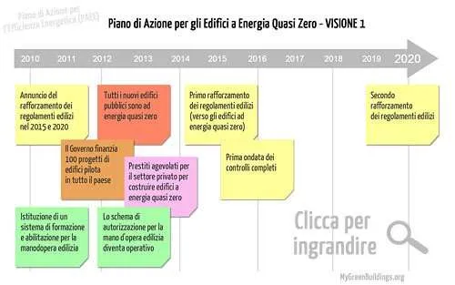 Piano Azione Efficienza Energetica PAEE 2011 Visione 1