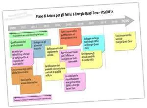 Piano Azione Efficienza Energetica PAEE 2011 Piano Azione Efficienza Energetica PAEE 2011